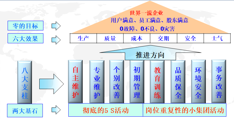 TPM形成的工作流程 TPM形成的工作流程