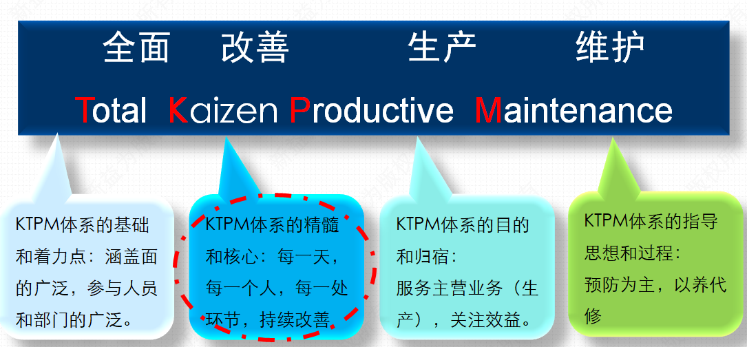 KTPM的核心點(diǎn) KTPM的核心點(diǎn)
