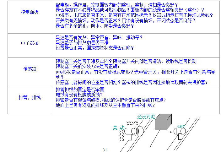 電器類分析與處理  電器類分析與處理