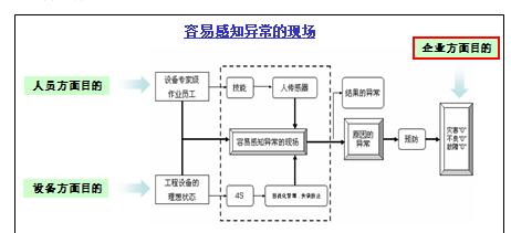 TPM自主保全的目的 TPM自主保全的目的