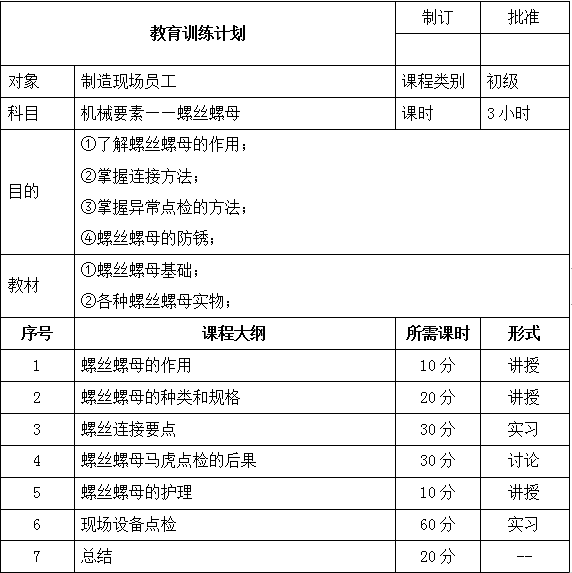 教育訓(xùn)練計(jì)劃書 教育訓(xùn)練計(jì)劃書