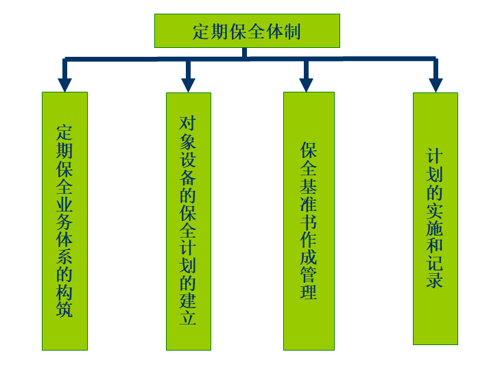 故障數據管理系統 故障數據管理系統