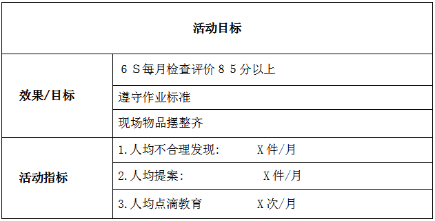 自主管理評(píng)審表 自主管理評(píng)審表