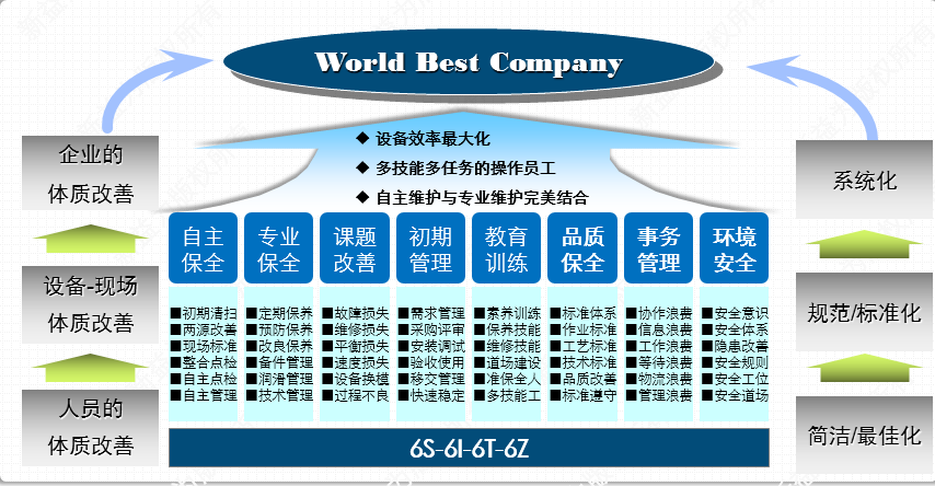 KTPM的推行模型 KTPM的推行模型