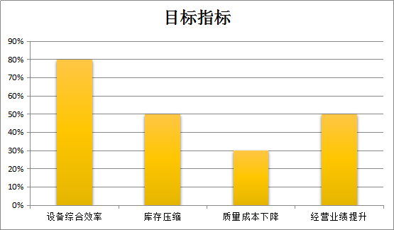 KTPM管理 KTPM管理