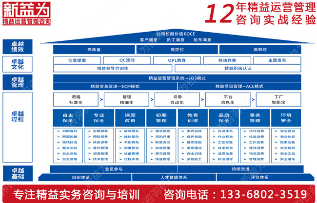 TPM TPM咨詢